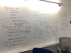 Image of a whiteboard with sketches and scribbles