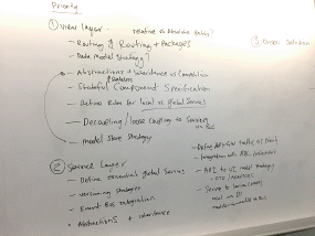 Image of a whiteboard with sketches and scribbles